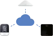 Configuration Devices Remotely