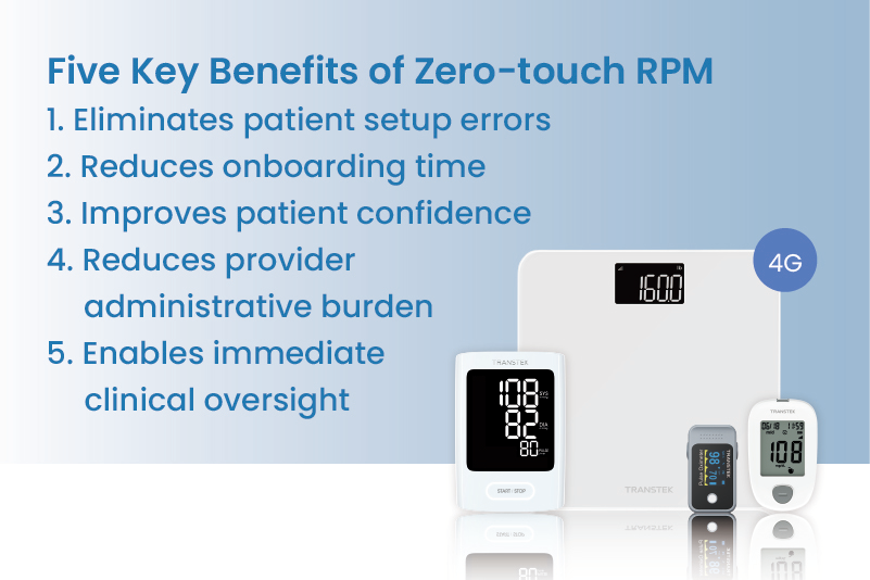 Zero-touch PRM Zero-touch PRM